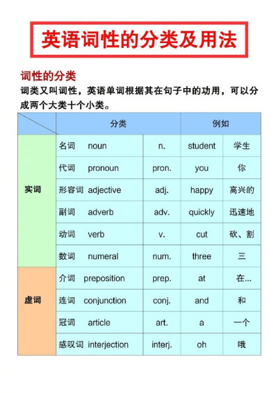 英语学习