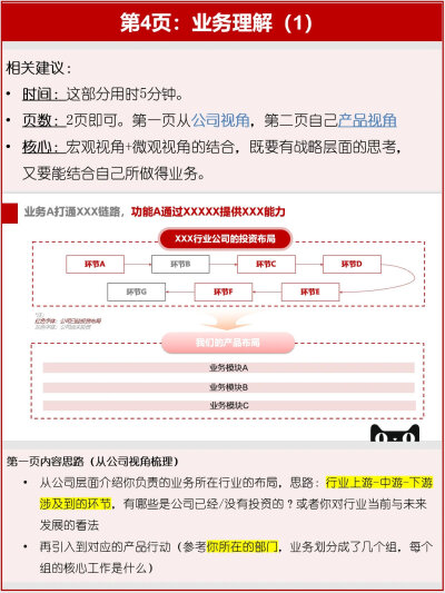 手把手教你制作实习答辩PPT 分享模版
cr：人鱼的馅饼 ???