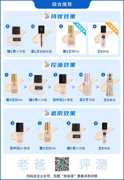 护肤不简单-老爸测评转载