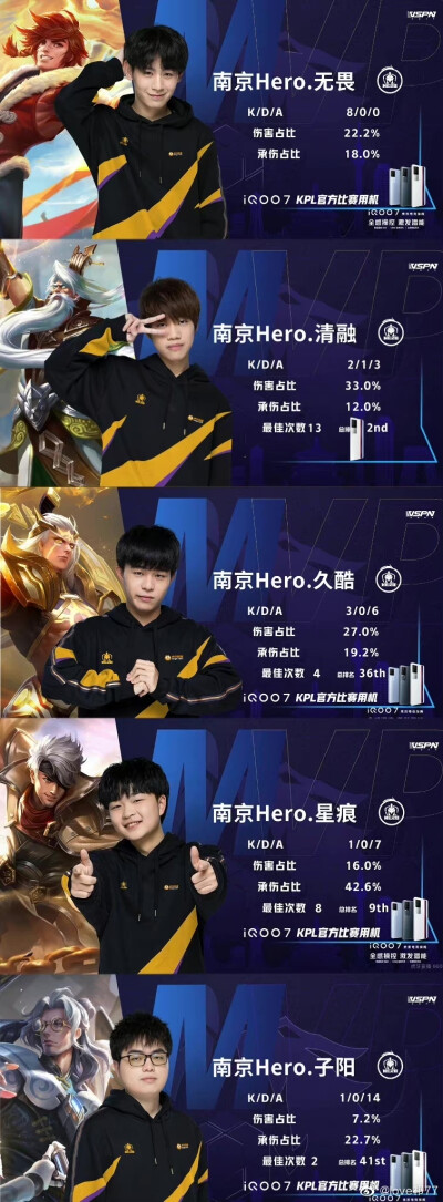 南京hero久竞｜星痕&无畏&清融&久酷&子阳
最好的hero3.0五人组