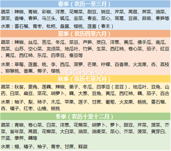 四季时蔬表