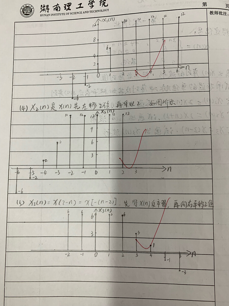 数字信号处理