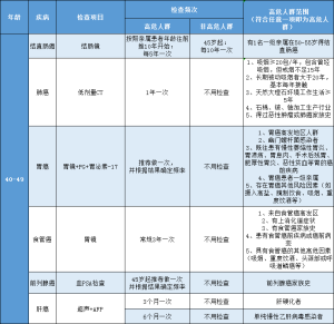 男性防癌体检建议