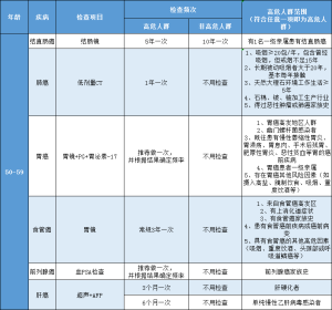 男性防癌体检建议