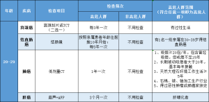 女性防癌体检建议