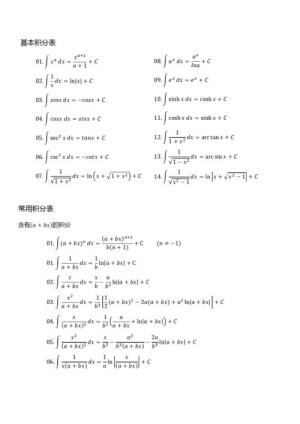 高等数学
等价无穷小关系式
不定积分表