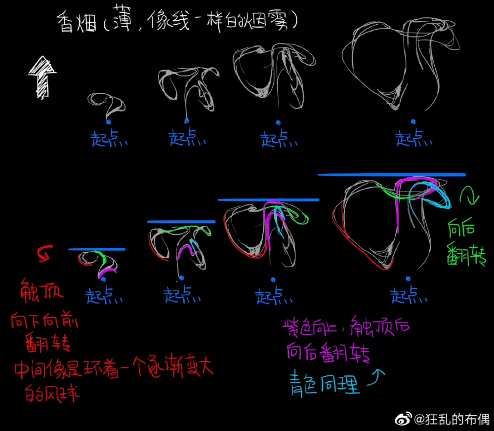 质感动画教程
微博：狂乱的布偶