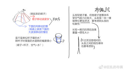 动画教程
微博：狂乱的布偶