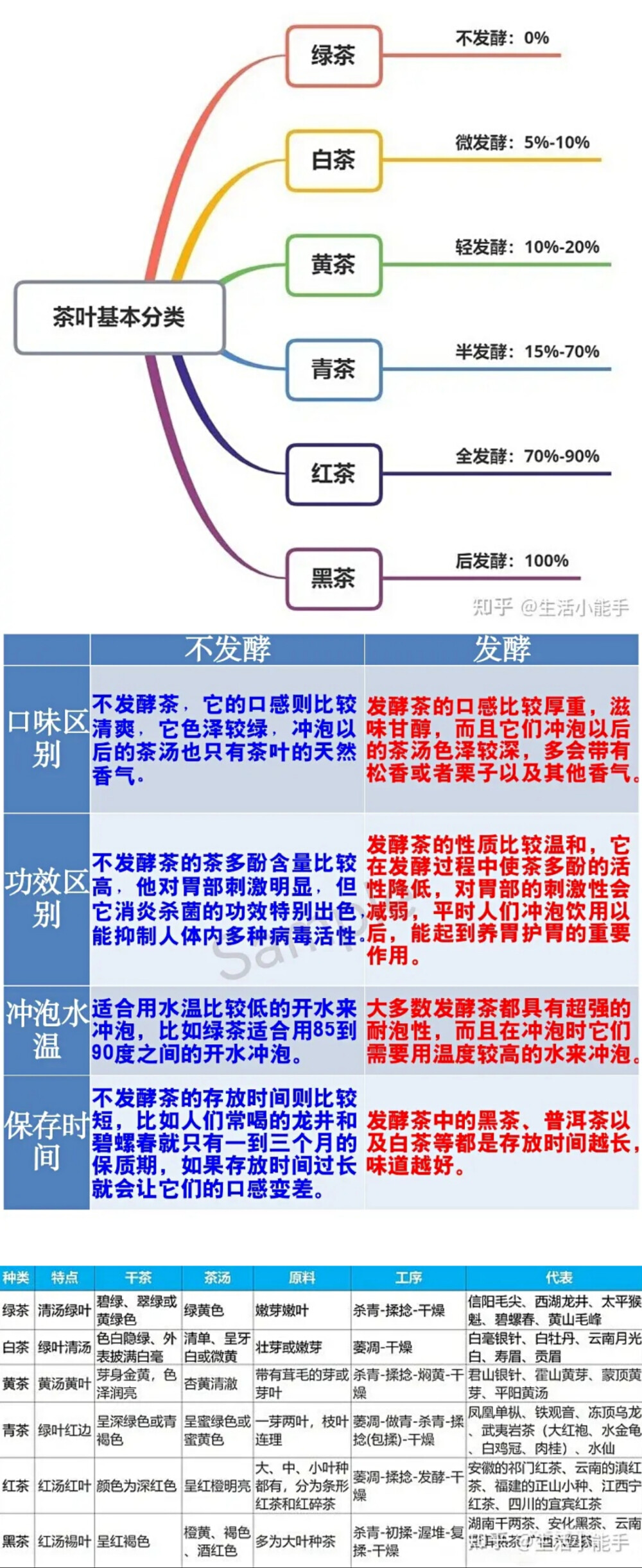 吃茶科普