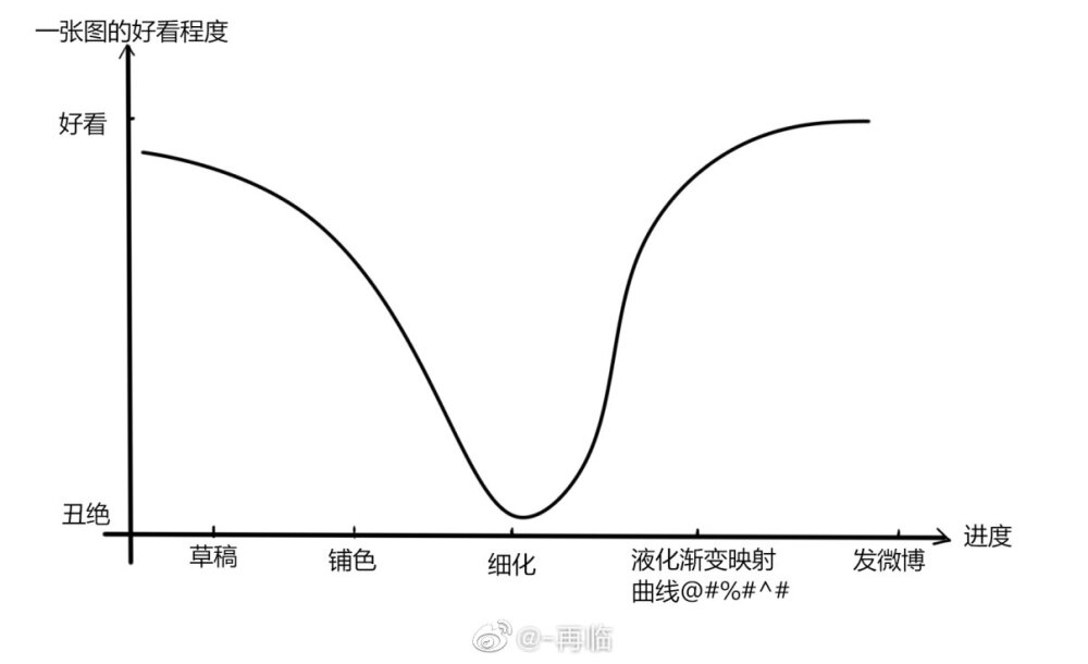 朝露