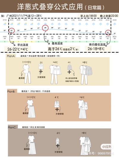 洋葱式穿搭