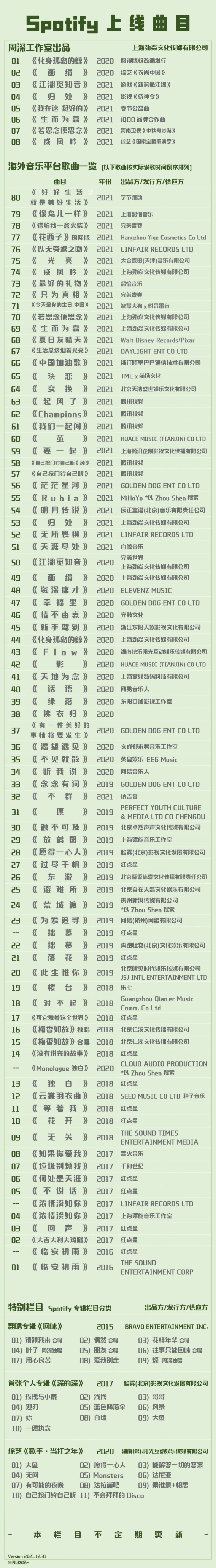 周深2021总结