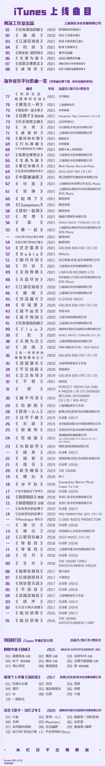 周深2021总结