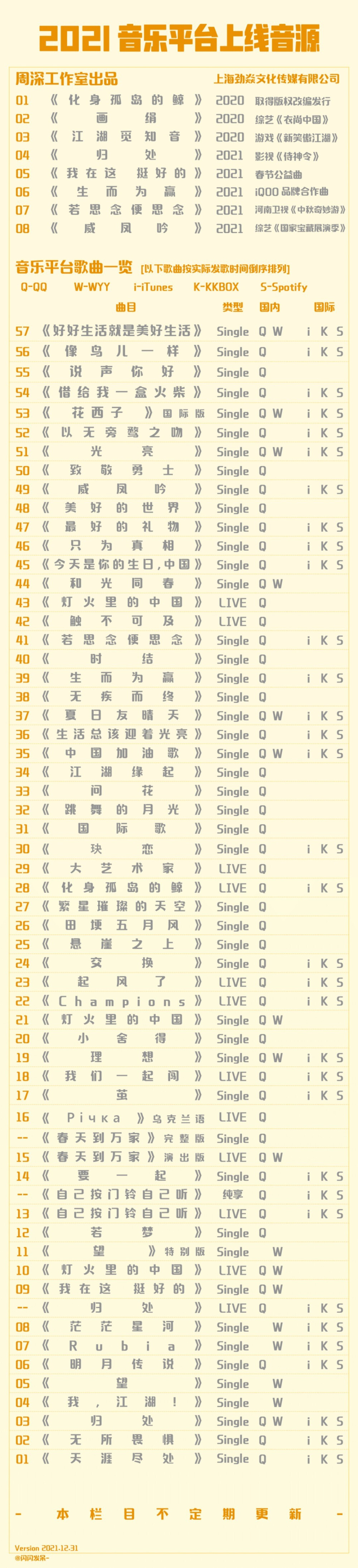 周深2021总结