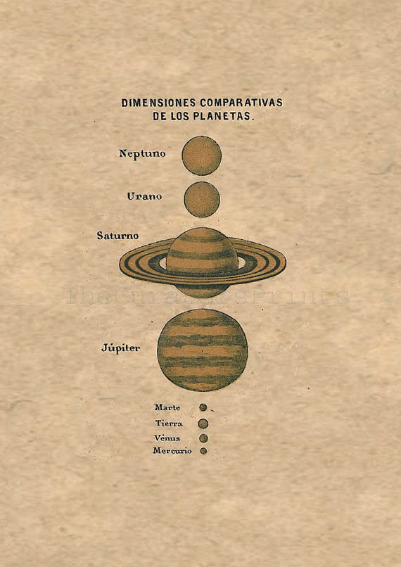 Astronomy Chart Solar System Planets Size Comparaison Print | Etsy
