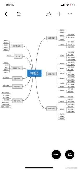 将进酒 by唐酒卿  （侵权删）