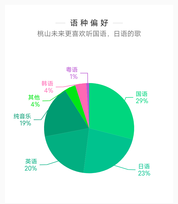 大厂男孩们:蔡徐坤，陈立农，朱正廷，黄明昊，丁泽仁，王子异，林超泽，陈奕夫，甘俊，秦奋，董又霖，郑锐彬，孙浩然，李志杰，金逸涵，李浩楷，小鬼王琳凯，朱星杰，周彦辰，尤长靖，杨羿，张艺凡，钱正昊，许凯皓，李俊毅，GIGEL，王宥辰，J-ONE，伽里，徐圣恩，Rapen，闵喆祥，卜凡，张宴凯，凌崎，张奕轩，呗汯璘，高茂，姜京佐，李若天，林彦俊，陆定昊，邱治谐，灵超，岳岳，木子洋，侯浩然，万宇贤，应智越，韩沐伯，靖佩瑶，于浩，赵凌峰，黄若涵，王梓豪，周腾阳，李让，覃俊毅，徐鹤尼，梁耀，朱匀一，朱匀天，赵俞，范丞丞，毕雯珺，李希侃，吕晨瑜，余明君，秦子墨，姜达赫，周锐，王艺龙，杨非同，罗杰，何东东，李长庚，黄书豪，娄滋博，陈斯琪，黄新淳，李权哲，罗正，邓烺怡，孙凡杰，胡致邦，左叶