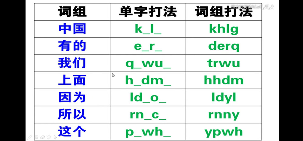 五笔打字