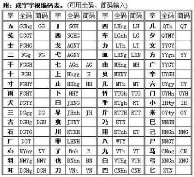 五笔打字