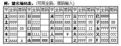 五笔打字