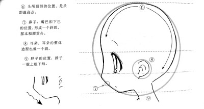 手绘