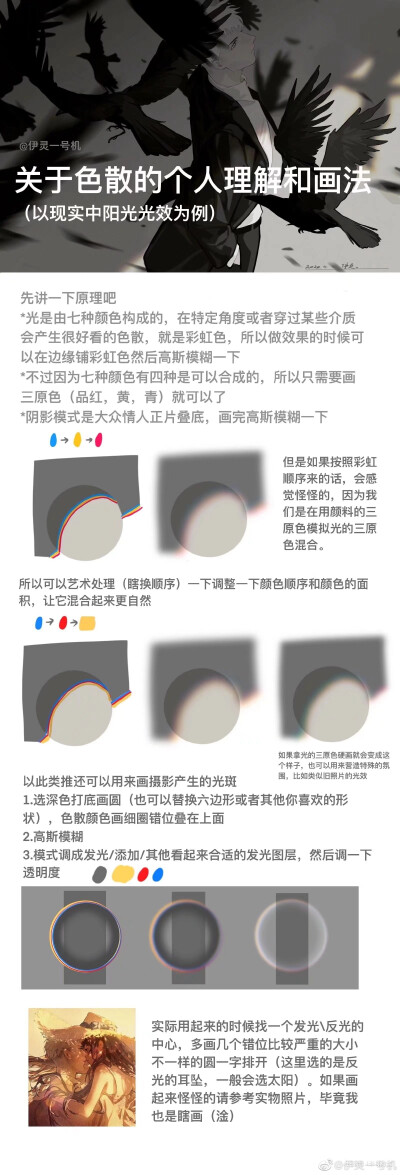 关于色散的理解画法