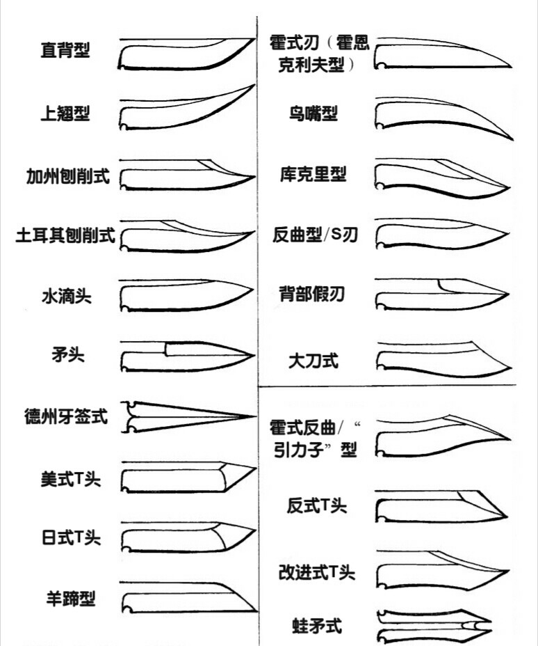 关于刀的种类的设计思路
不要再画成菜刀了