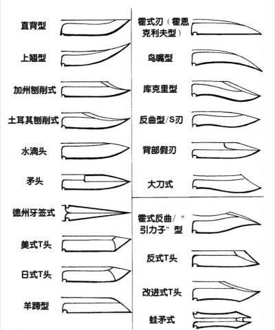 关于刀的种类的设计思路
不要再画成菜刀了