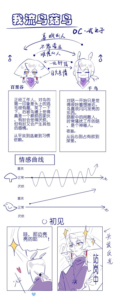 光遇
鸟菇