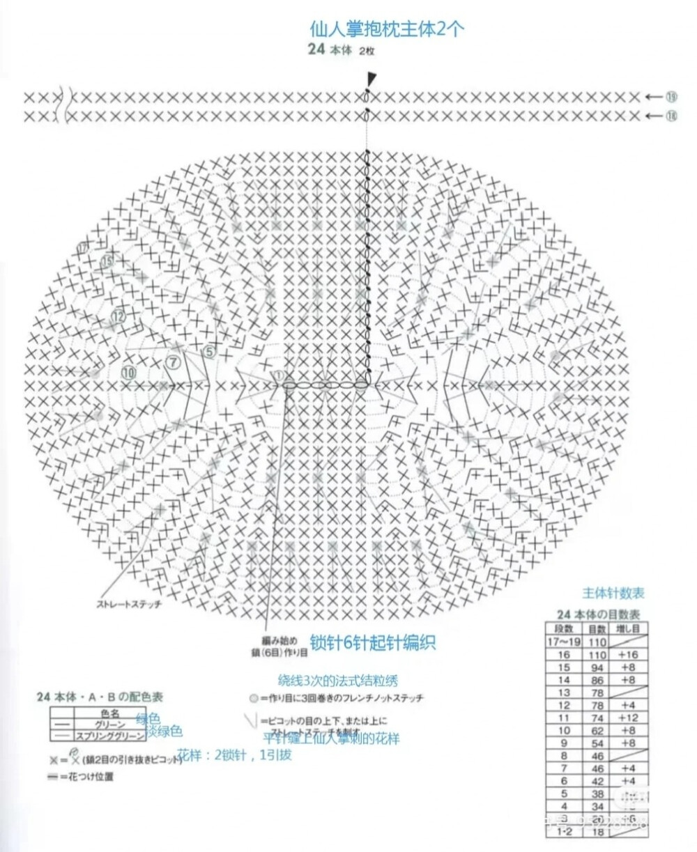 仙人掌抱枕