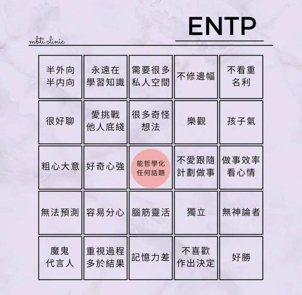 MBTI