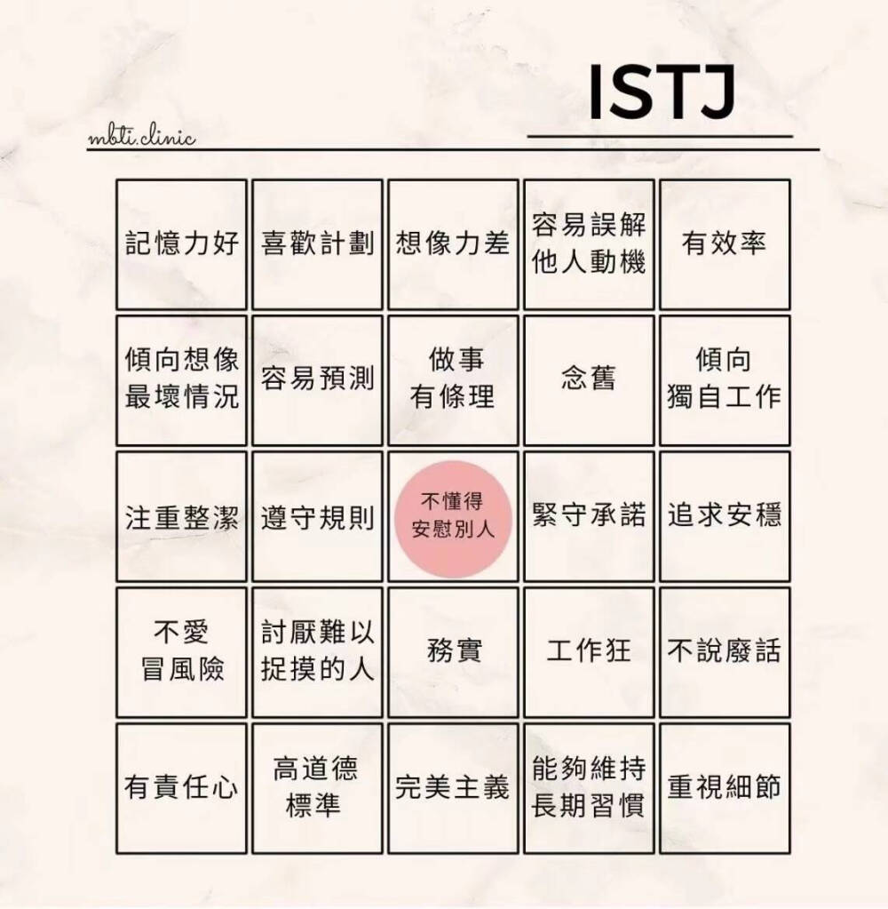 MBTI