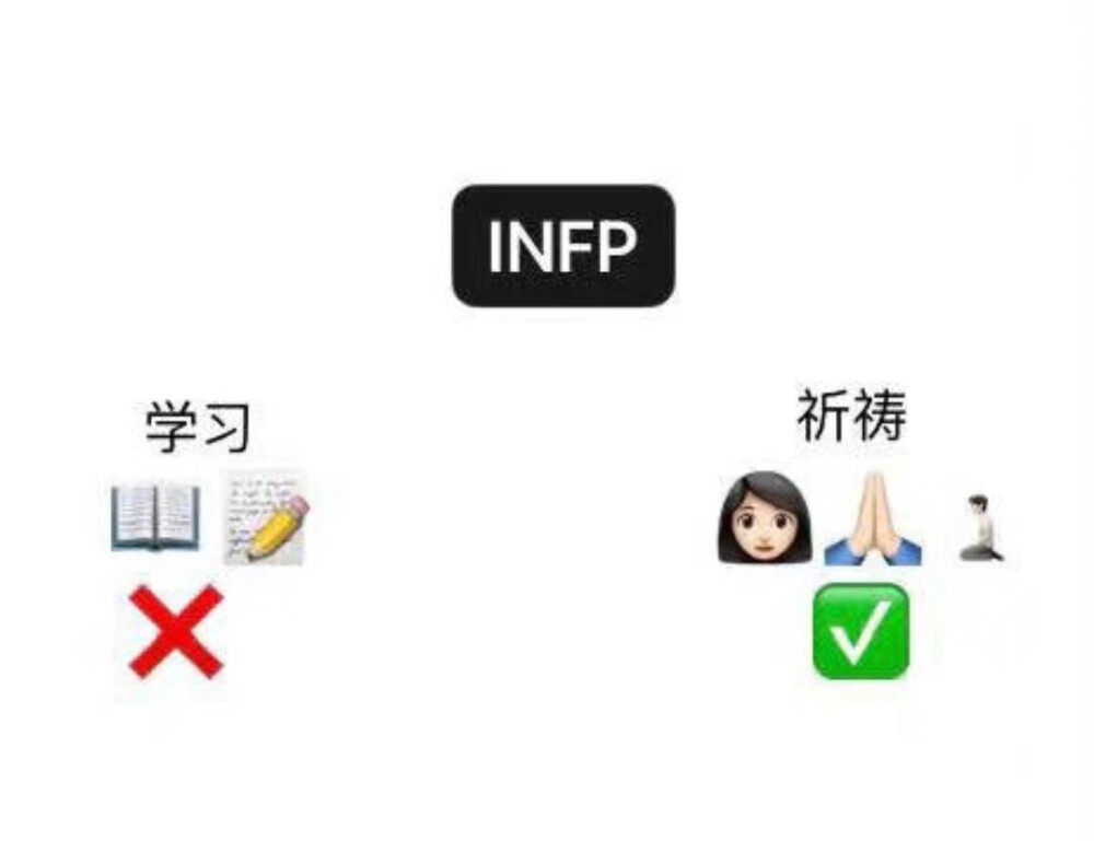 INFP