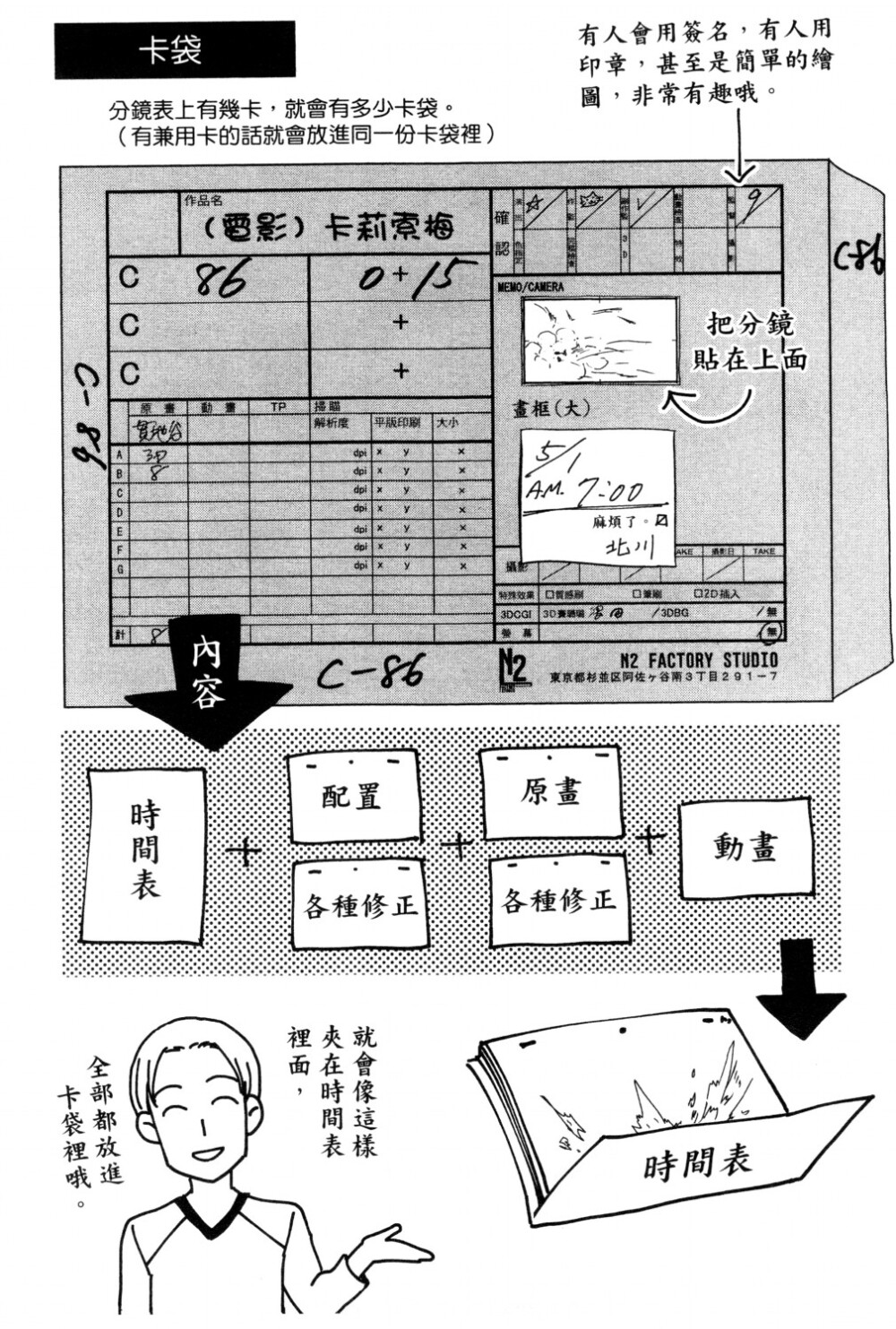 漫画-动画师：1动画监督（原画师）的统帅“修正”工作；23素描（画工）；4分镜表；5卡袋；6作画（纸）比例；789时间表（计划的时间表）