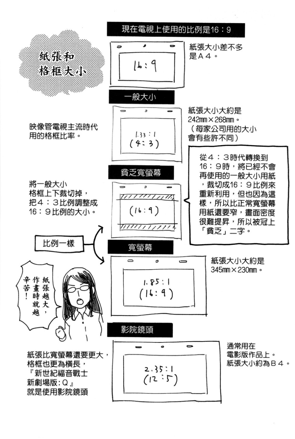 漫画-动画师：1动画监督（原画师）的统帅“修正”工作；23素描（画工）；4分镜表；5卡袋；6作画（纸）比例；789时间表（计划的时间表）