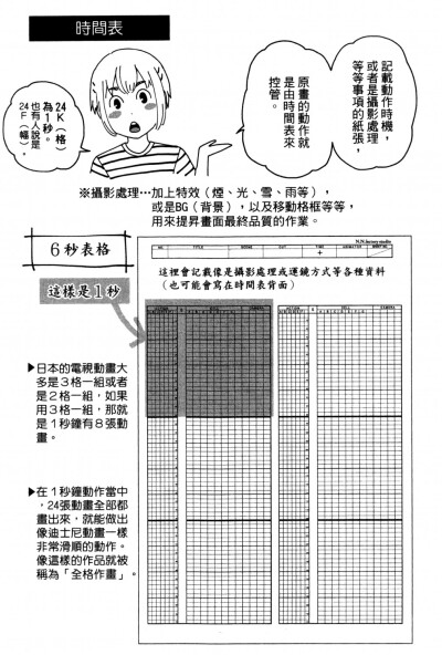 漫画-动画师：1动画监督（原画师）的统帅“修正”工作；23素描（画工）；4分镜表；5卡袋；6作画（纸）比例；789时间表（计划的时间表）