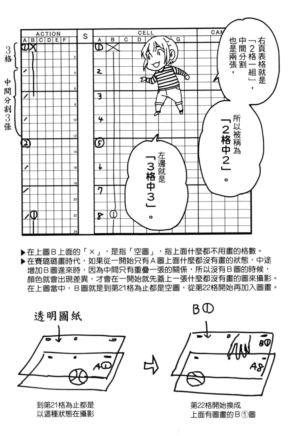 漫画-动画师：1动画监督（原画师）的统帅“修正”工作；23素描（画工）；4分镜表；5卡袋；6作画（纸）比例；789时间表（计划的时间表）