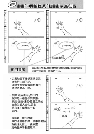 漫画-动画师：1素描分割；23帧数