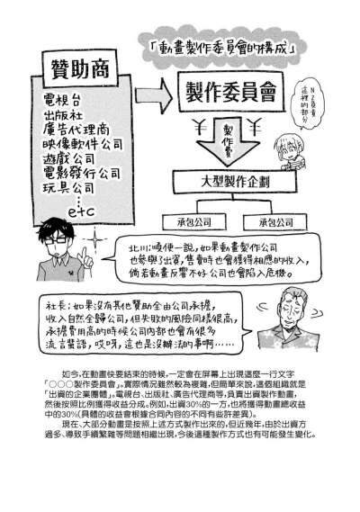 漫画-动画师：1厨房收纳；2动画融资；3动画统一线条；4567二维画三维（漫画毕竟是平面的线条，人物转头就变成立体）；8线条，大量多余的线条，捕捉一条精确的线条（色块动画设计