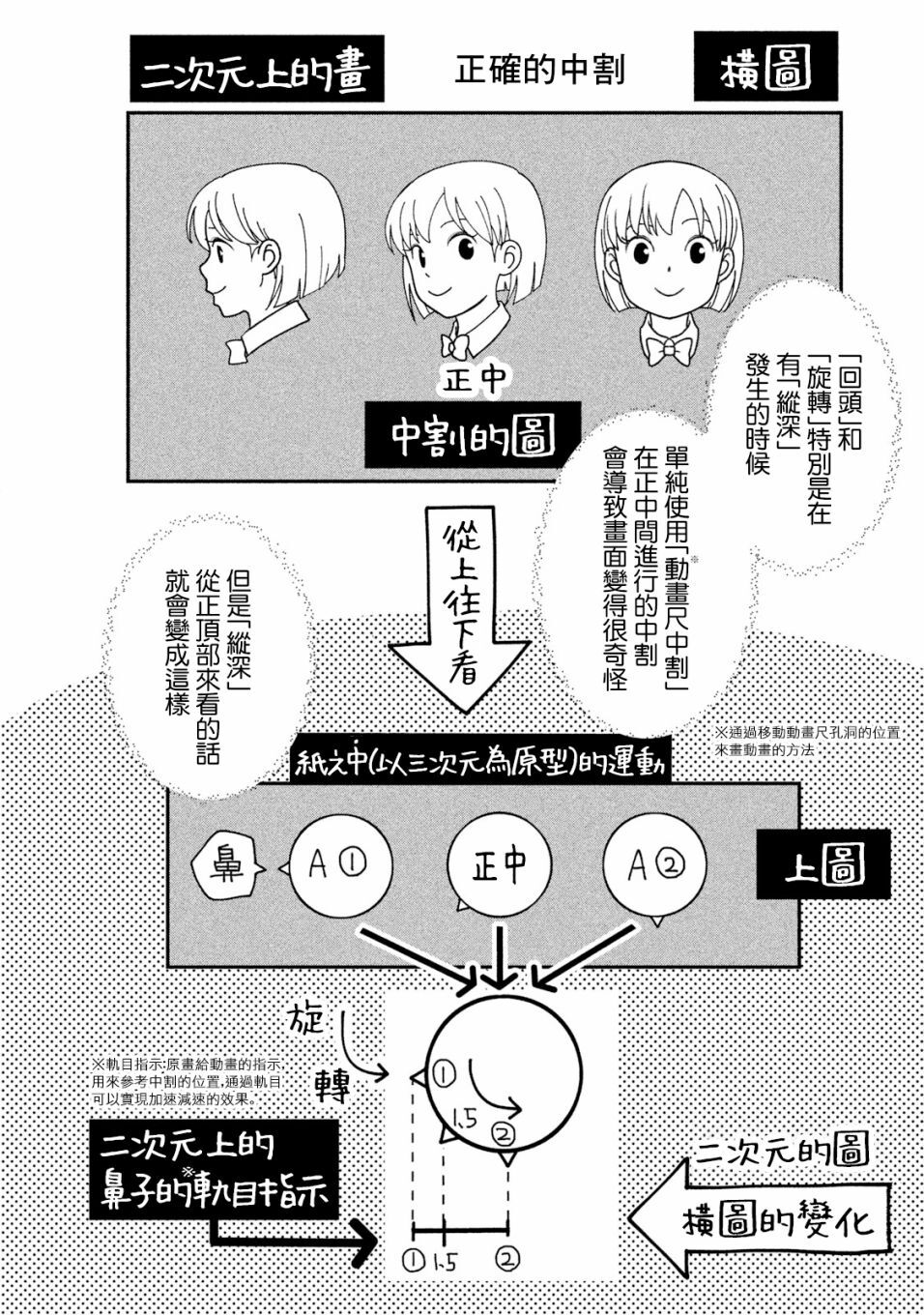 漫画-动画师：1厨房收纳；2动画融资；3动画统一线条；4567二维画三维（漫画毕竟是平面的线条，人物转头就变成立体）；8线条，大量多余的线条，捕捉一条精确的线条（色块动画设计