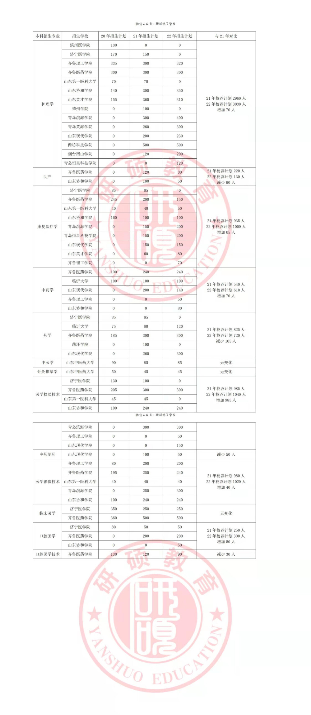 山东专升本