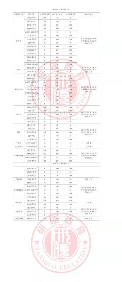 山东专升本