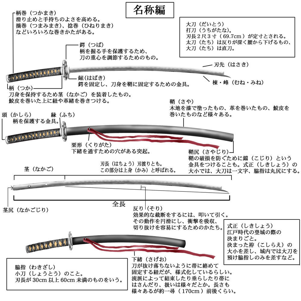 武士道的画法（日语我也看不懂，凑和着看吧）╮(╯▽╰)╭