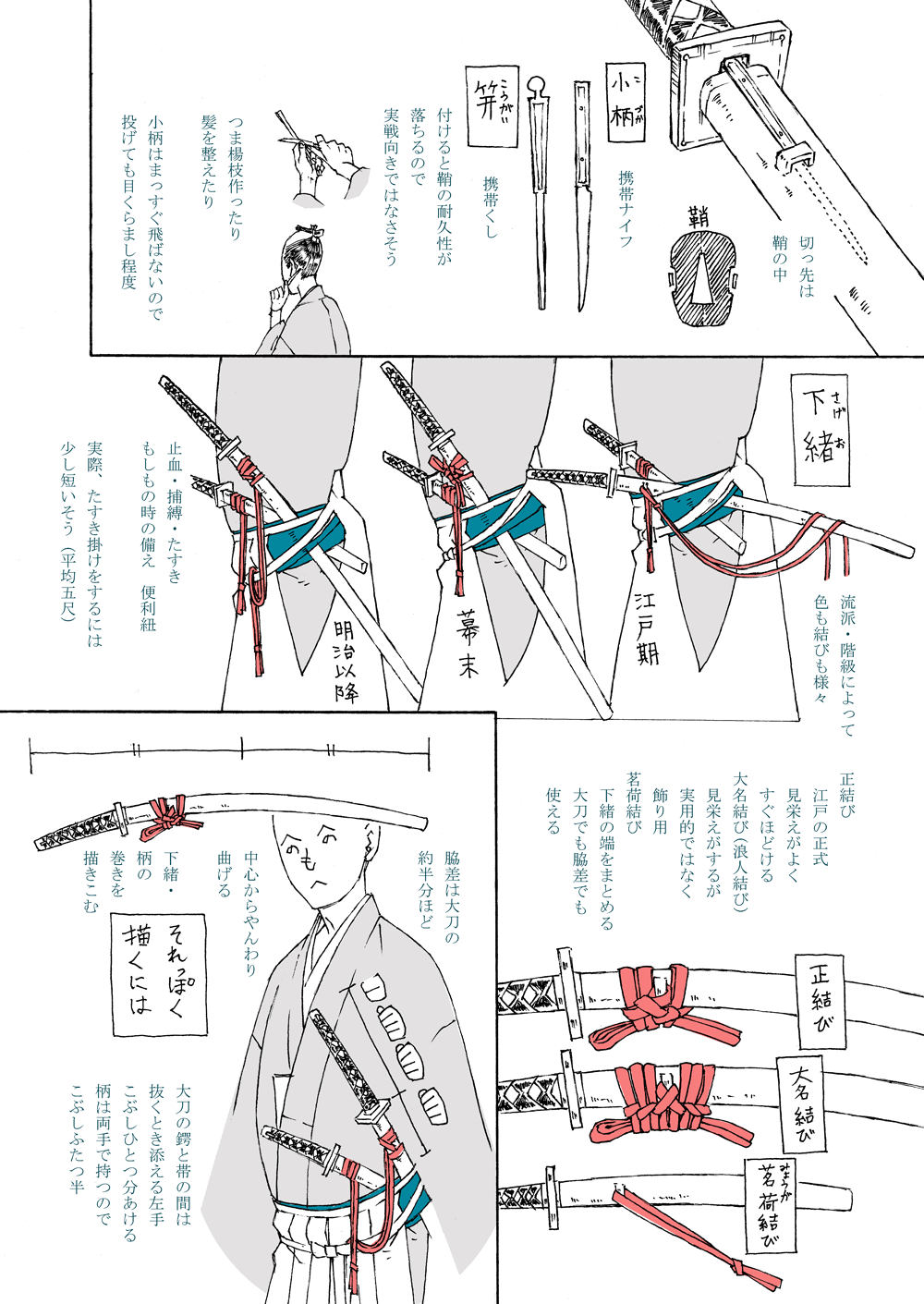 武士道的画法（日语我也看不懂，凑和着看吧）╮(╯▽╰)╭