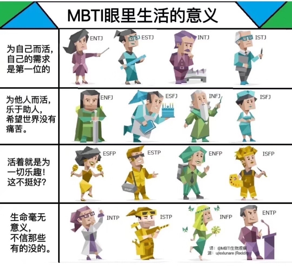 MBTI眼里生活的意义