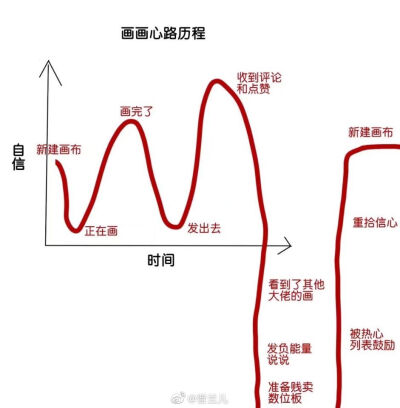 画手表情包