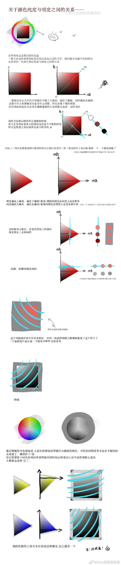 上色教程