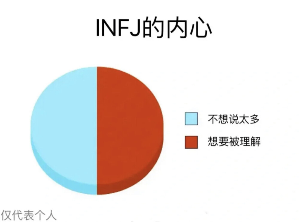 INFJ