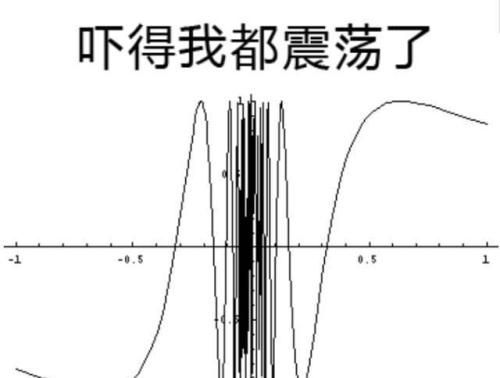 数学专用表情包合集 第二弹
​
​cr.表情包西皮