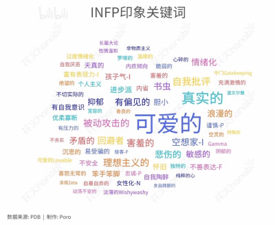 INFP